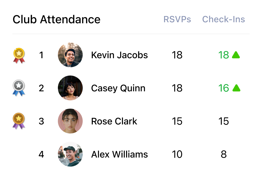 Rewards interface